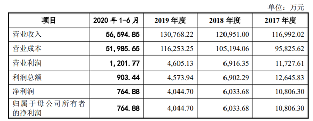 創業板上市委10月16日審議線上線下、英力電子、恒而達首發創業板IPO與正丹股份可轉債事項
