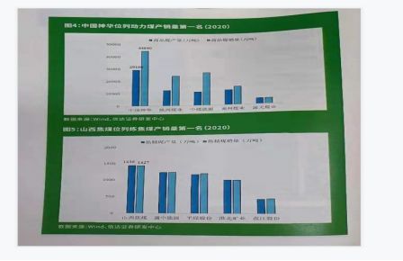近三年平均盈利900億 煤炭上市公司2021社會責(zé)任報告發(fā)布