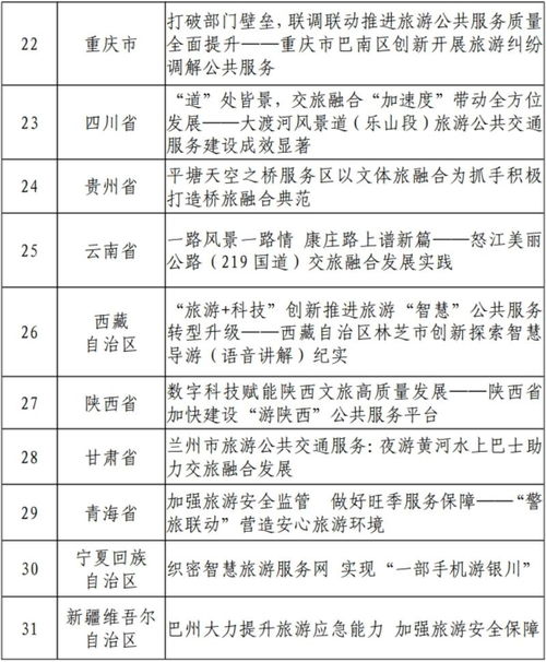 蘭州市旅游公共交通服務(wù) 入選2023旅游公共服務(wù)十佳案例的典范