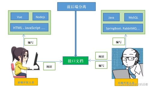 企業級微服務架構實戰 xx優選項目策劃與公關服務詳解