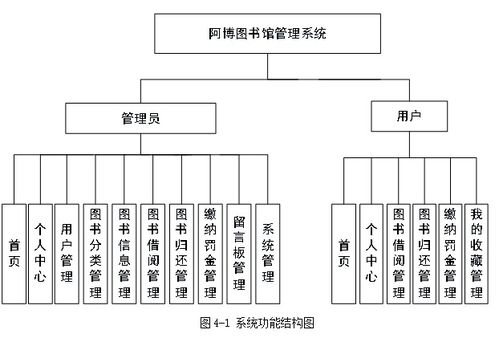 基于springboot實(shí)現(xiàn)圖書(shū)館管理系統(tǒng)項(xiàng)目 計(jì)算機(jī)畢業(yè)設(shè)計(jì)