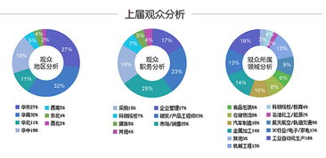 互聯網銷售 2018中國工業自動化及機器人行業發展的新引擎